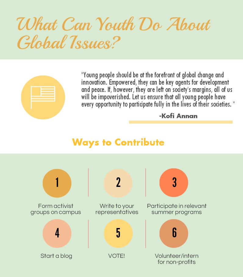 Youth Global Issues